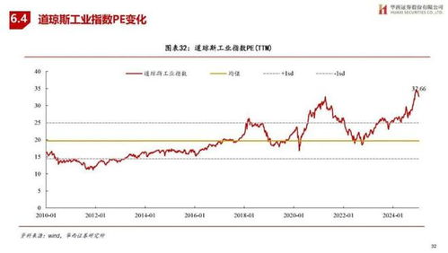 如何查看行业股票估值 如何查看行业股票估值