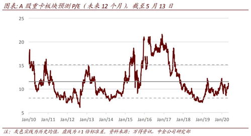 如何查看行业股票估值 如何查看行业股票估值