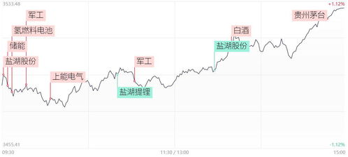 如何看股票的行业板块