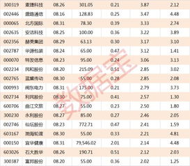 10送20股票如何计算
