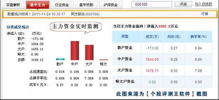 如何进行股票测评与评估