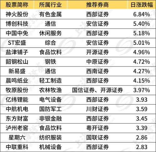 三种证券组合怎么看收益