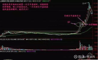 散户如何把股票卖到最高