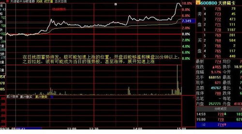 股票上升如何买进股票