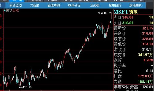 股票如何重新评估 股票如何重新评估