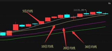 如何在股市里抓热点股票