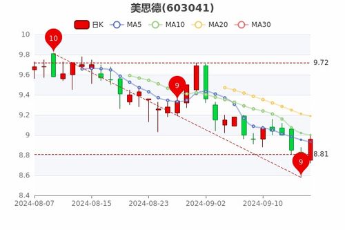 如何查询转融通股票价格