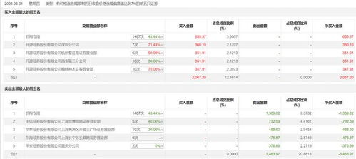 开源证券怎么卖