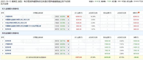 开源证券怎么卖