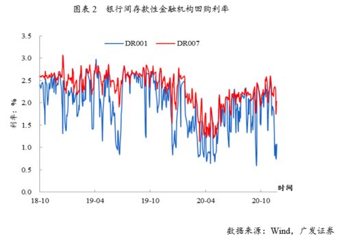 广发证券日k怎么看