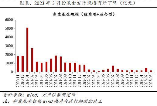 如何看待股票的仓位价值
