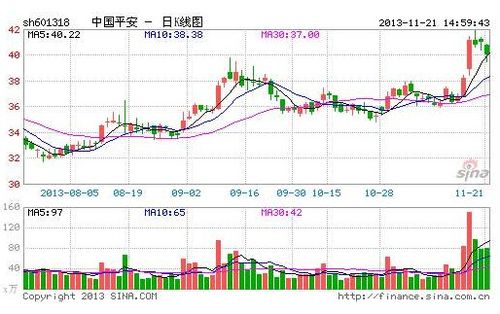 如何将股票转为债券股