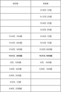 股票成交如何定价