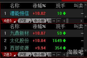 如何用三千块钱炒股票