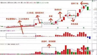 如何用三千块钱炒股票