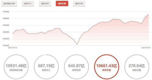 如何透析股票
