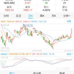 国联证券可转债怎么转 国联证券可转债怎么转