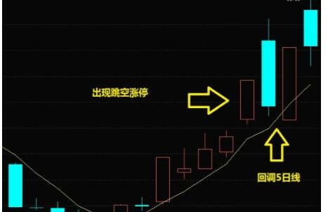 股票跳空涨停后市如何看