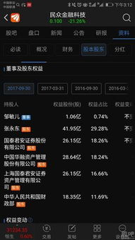 怎么投诉民众证券