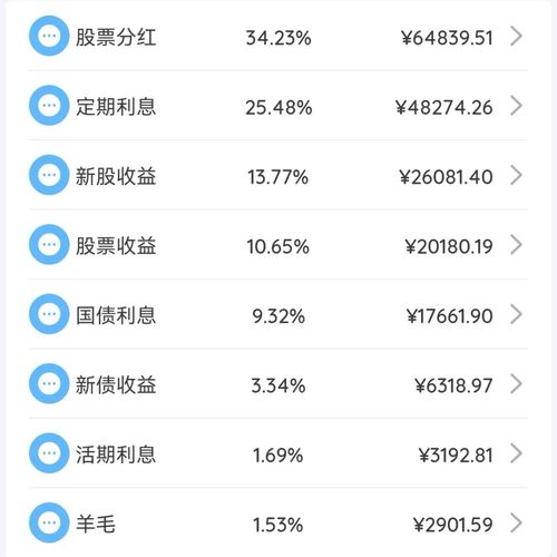 股票分红如何确定收益