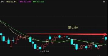 如何让股票卖出来