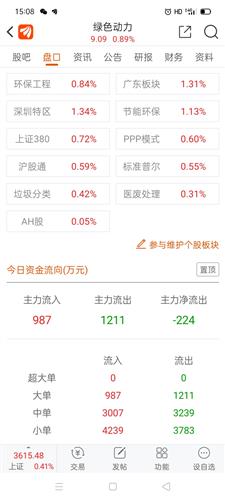 信贷的钱怎么转证券的