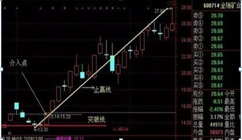 股票涨停后如何卖股票呢