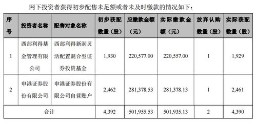 证券申报怎么卖出
