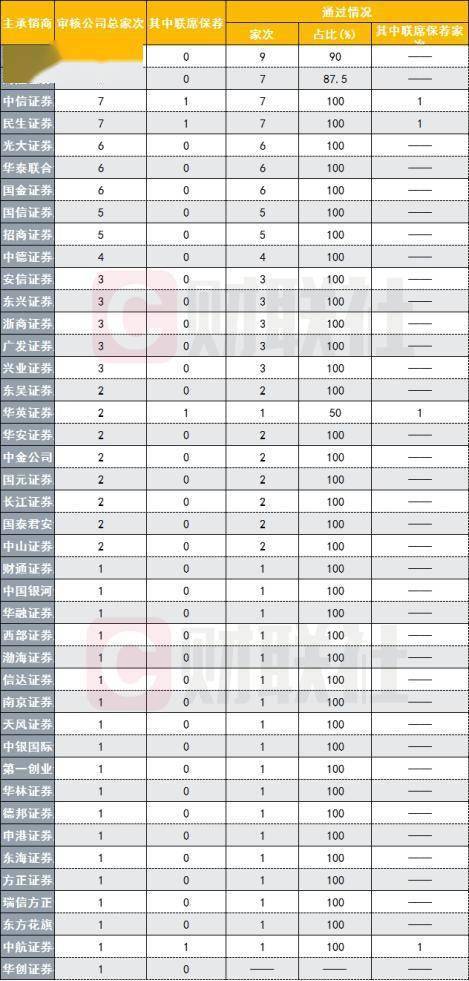 证券承销的费用怎么算