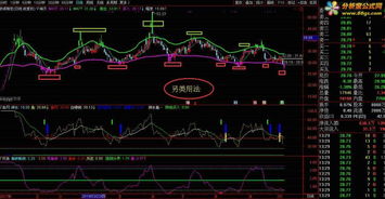 股票如何改良 股票如何改良