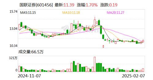 民生证券国联证券怎么样