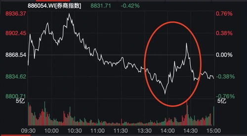 如何抄底港股票