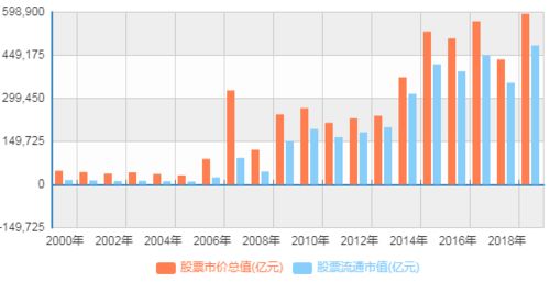 如何调整股票的分红率