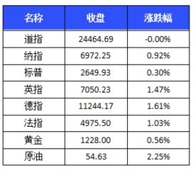 如何调整股票的分红率