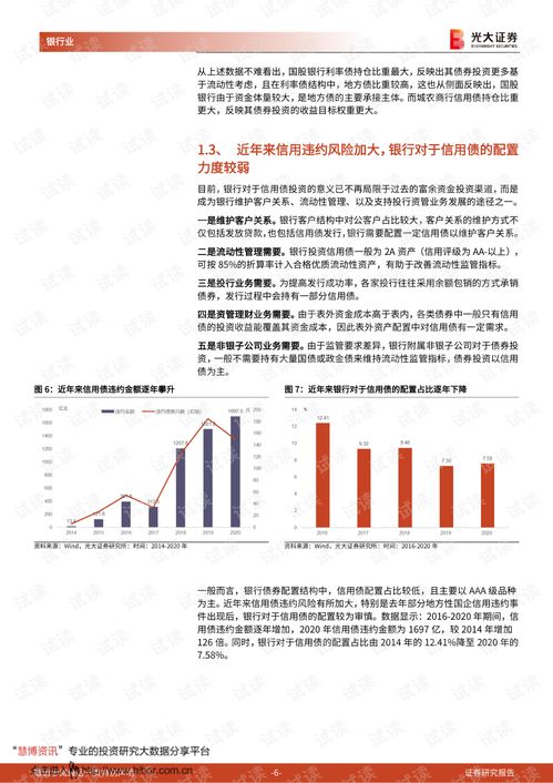 证券配债怎么卖出的