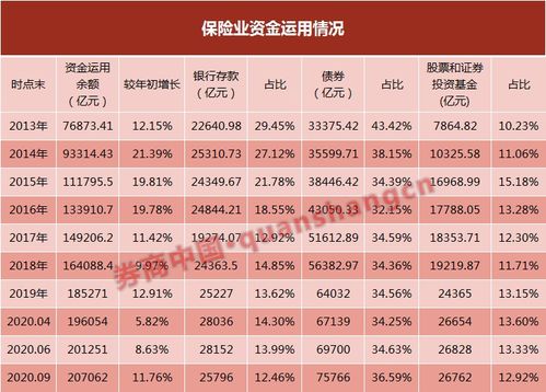 证券配债怎么卖出的