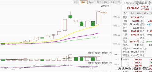 如何把握股票风口位置