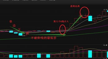 如何做到股票年收益