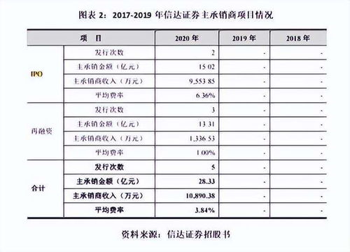 信达证券怎么换号码