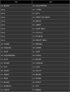 gta5如何卖出股票