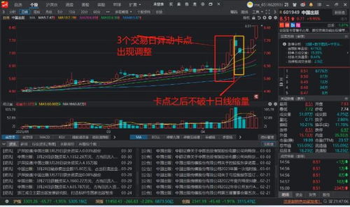 如何看股票异动点 如何看股票异动点