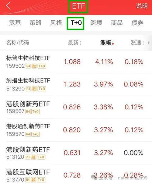股票基金如何赚钱