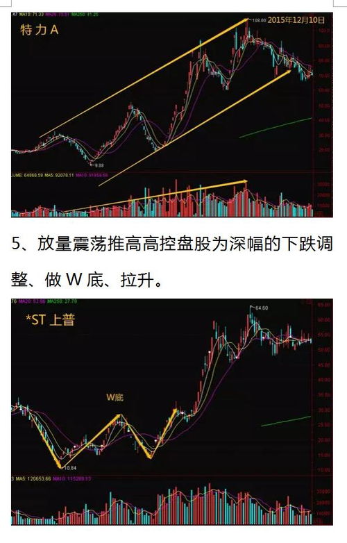 如何看懂股票技巧和方法