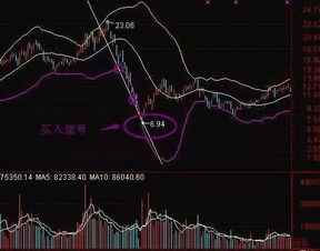 如何看懂股票技巧和方法