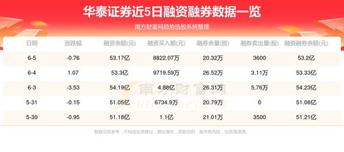 华泰证券怎么融券 华泰证券怎么融券