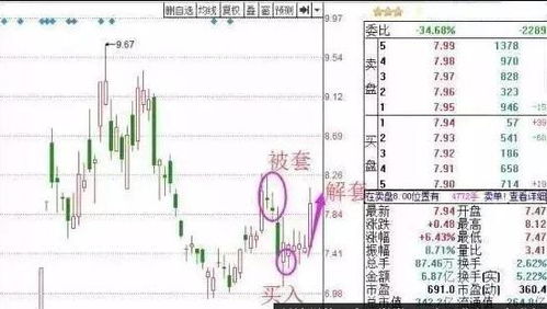 如何忘记股票被套