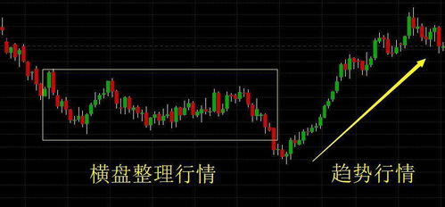 股票下跌如何减仓