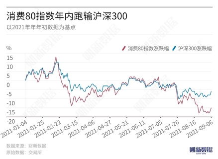 股票和基金如何分散投资