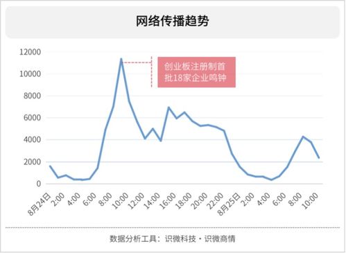 股票如何限价