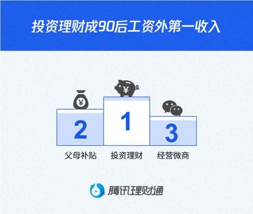 证券理财怎么挣钱